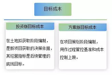 方案版超投資版目標(biāo)成本的解決方案與前期調(diào)研對(duì)三四五線城市開發(fā)項(xiàng)目經(jīng)營(yíng)指標(biāo)的影響分析——以微贊旅游開發(fā)項(xiàng)目策劃咨詢?yōu)槔? class=