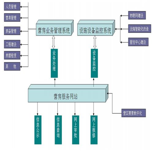 部隊(duì)營房數(shù)字化管理方案 以數(shù)字內(nèi)容賦能軍隊(duì)現(xiàn)代化管理