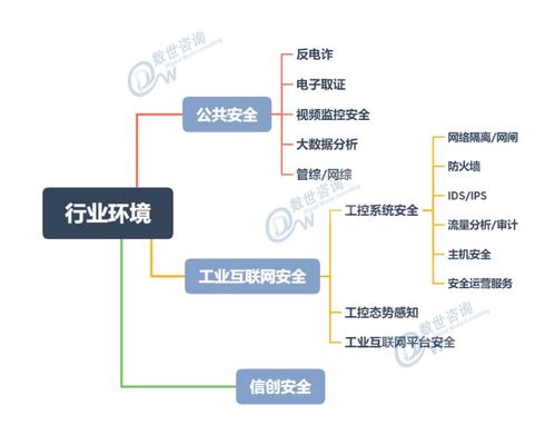 齊安科技榮登中國網(wǎng)絡(luò)安全能力圖譜（2020.9）業(yè)務(wù)應(yīng)用版塊，深刻詮釋技術(shù)價(jià)值